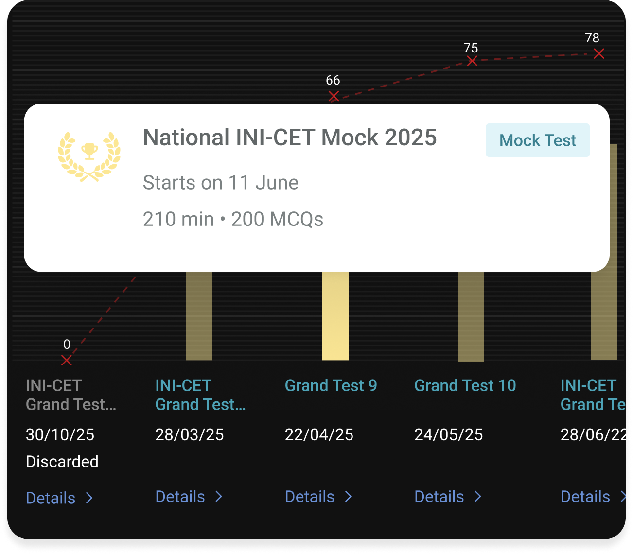 Upwards GT performance